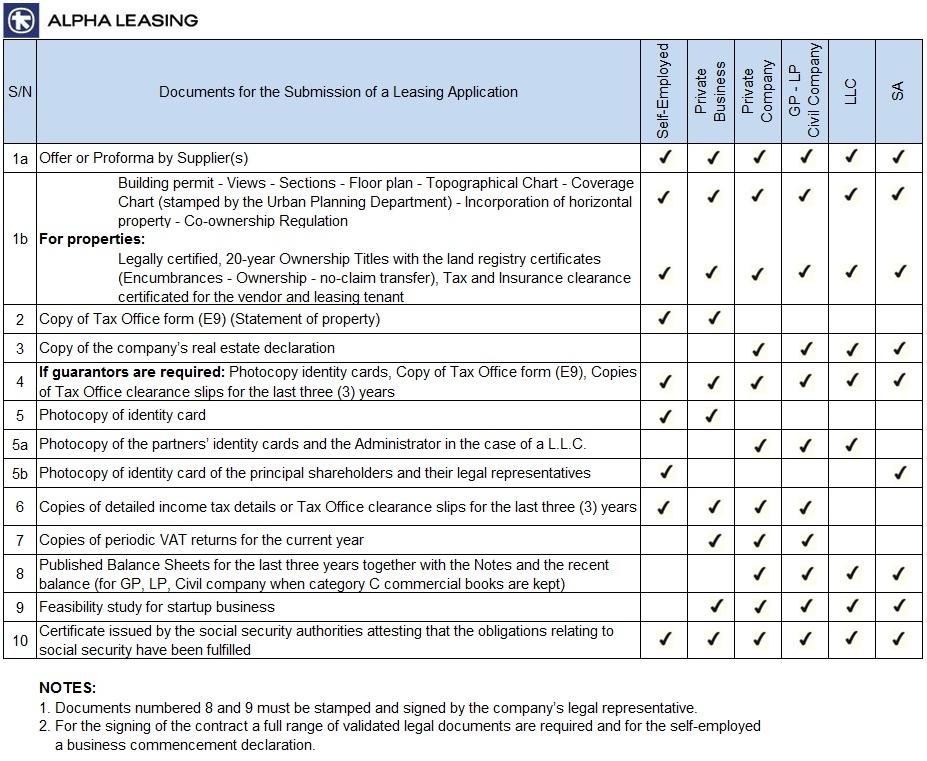 fca application business plan